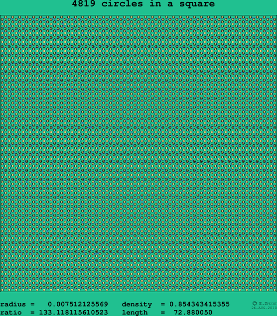 4819 circles in a square
