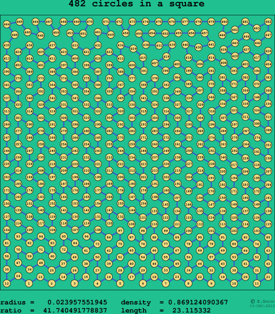 482 circles in a square