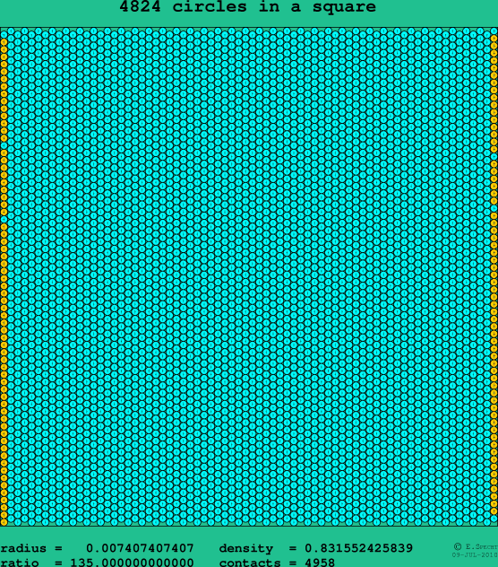 4824 circles in a square