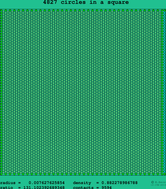 4827 circles in a square