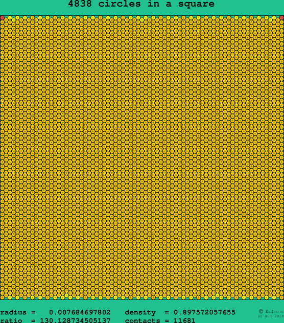 4838 circles in a square