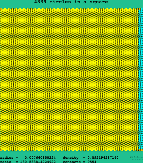 4839 circles in a square