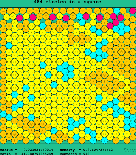 484 circles in a square