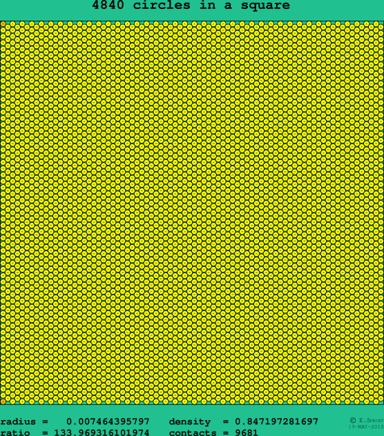 4840 circles in a square