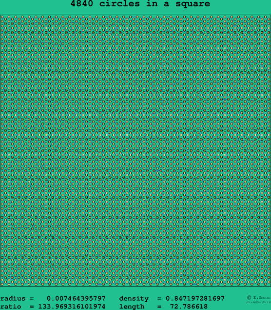 4840 circles in a square