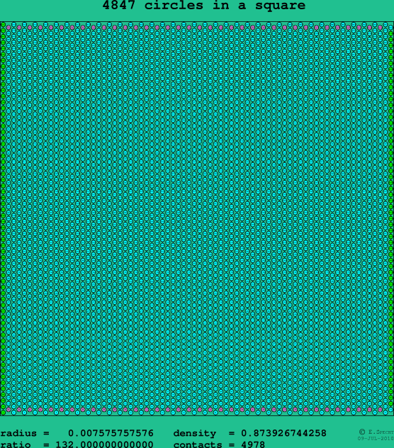 4847 circles in a square