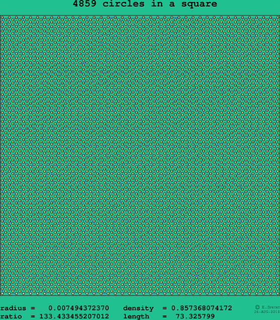 4859 circles in a square