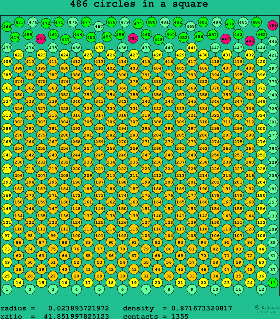 486 circles in a square
