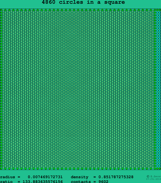 4860 circles in a square