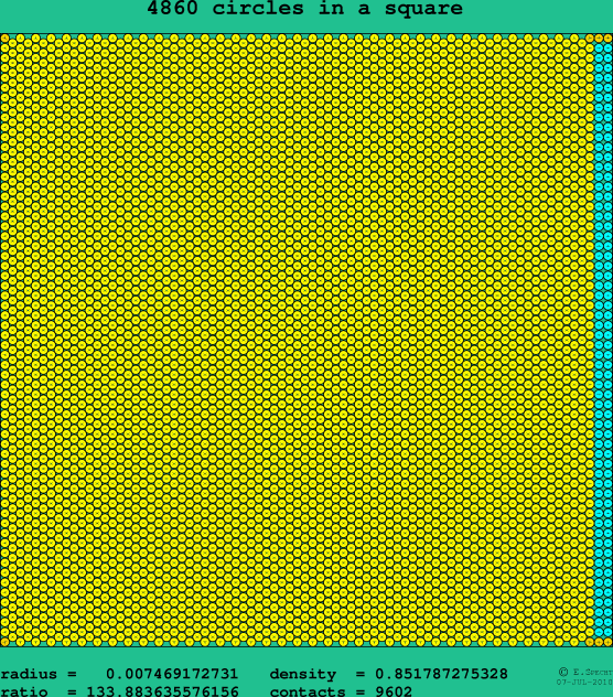 4860 circles in a square