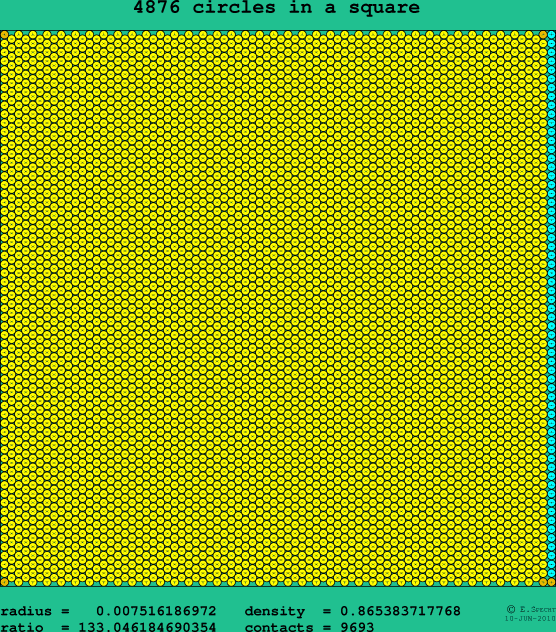 4876 circles in a square