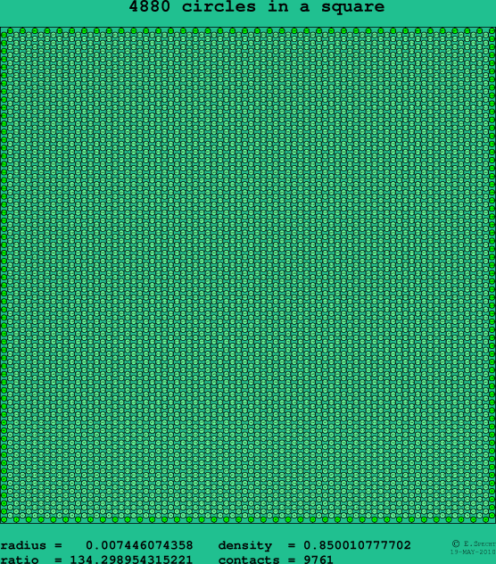 4880 circles in a square