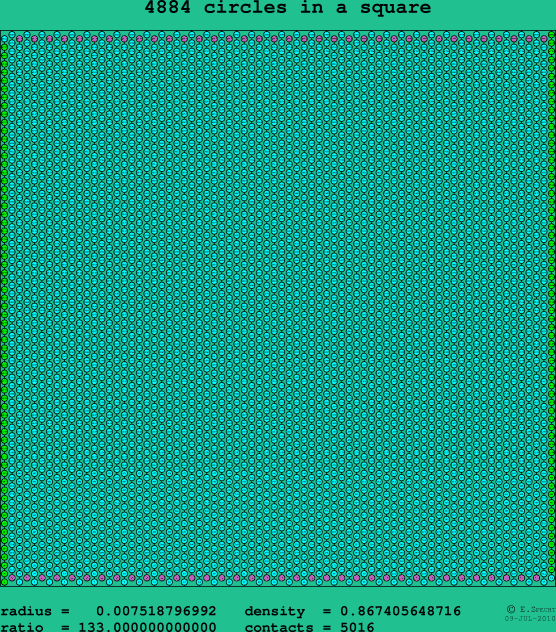 4884 circles in a square