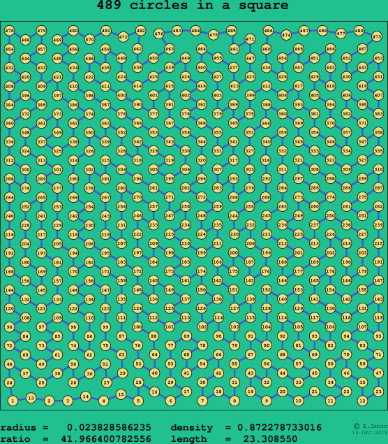 489 circles in a square