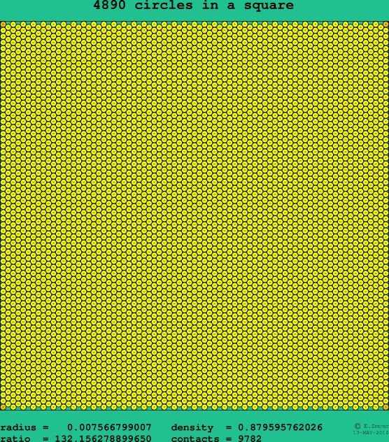 4890 circles in a square