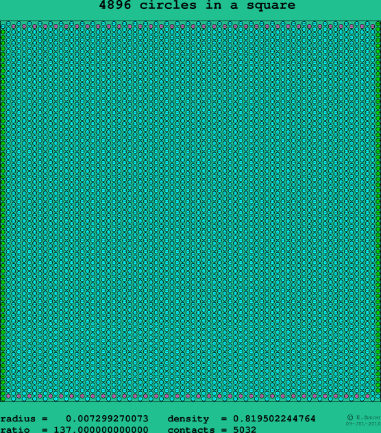 4896 circles in a square