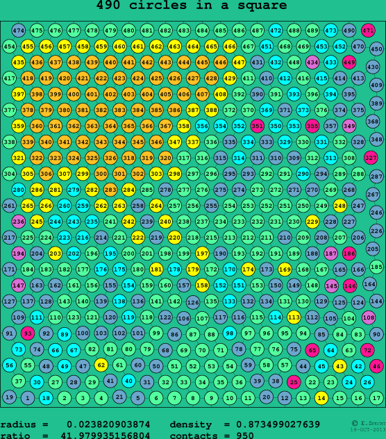 490 circles in a square