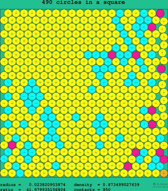 490 circles in a square