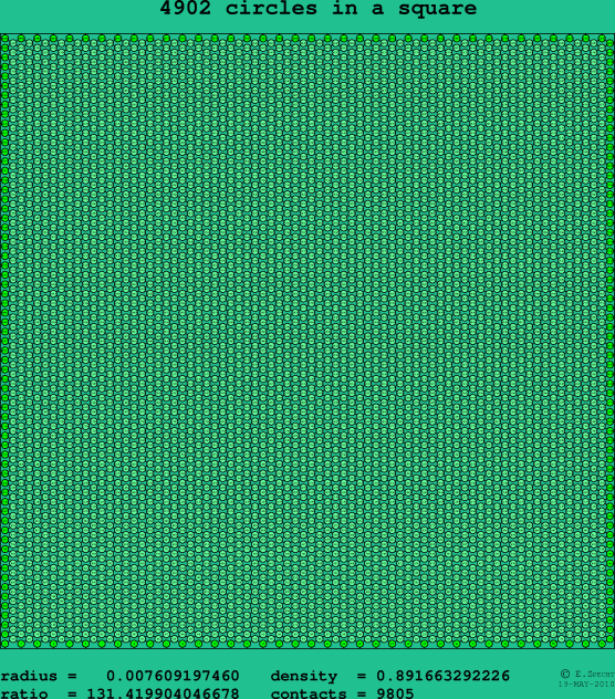 4902 circles in a square