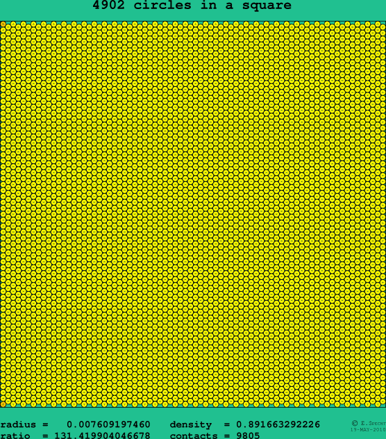 4902 circles in a square
