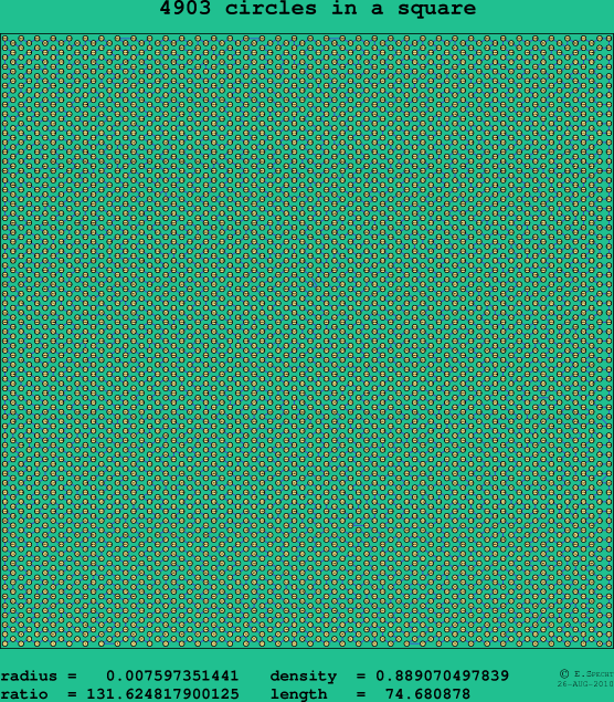4903 circles in a square