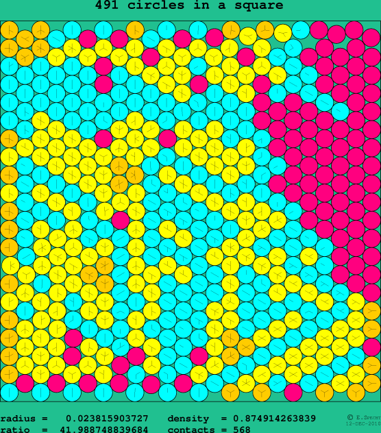 491 circles in a square