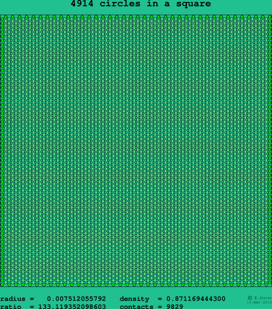 4914 circles in a square