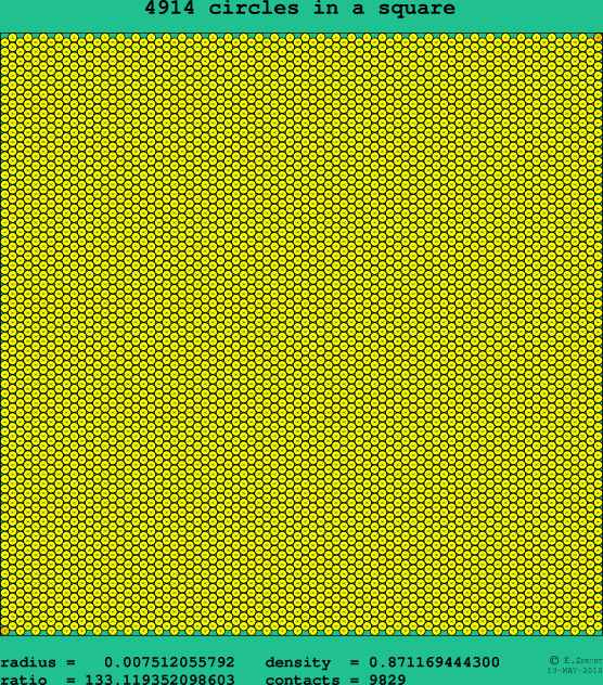 4914 circles in a square