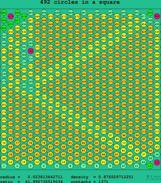 492 circles in a square