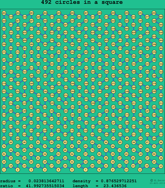 492 circles in a square