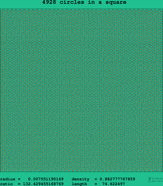 4928 circles in a square