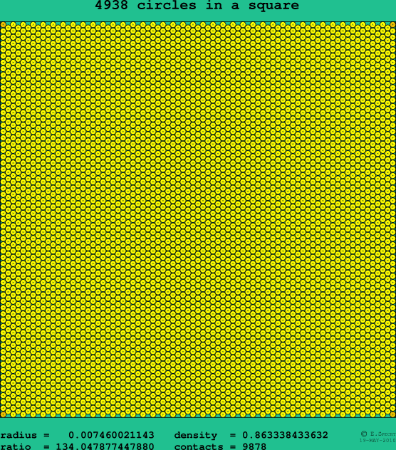 4938 circles in a square