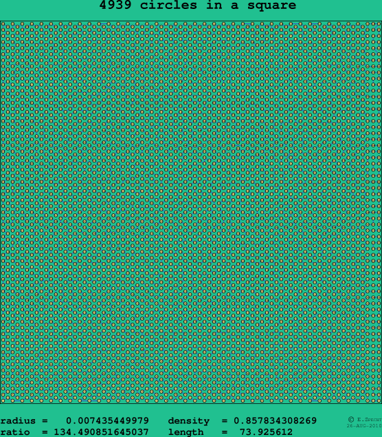 4939 circles in a square