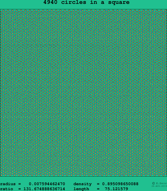 4940 circles in a square