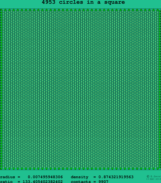 4953 circles in a square