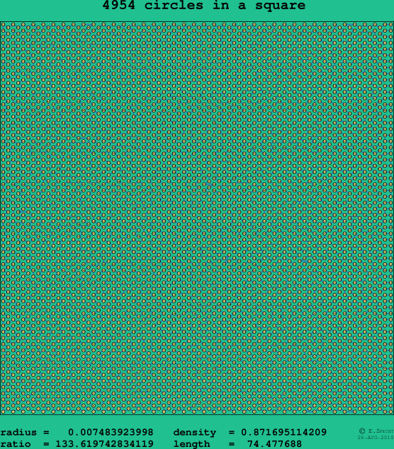 4954 circles in a square