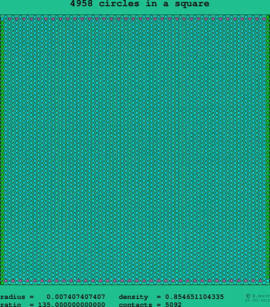4958 circles in a square