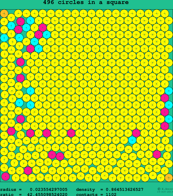 496 circles in a square