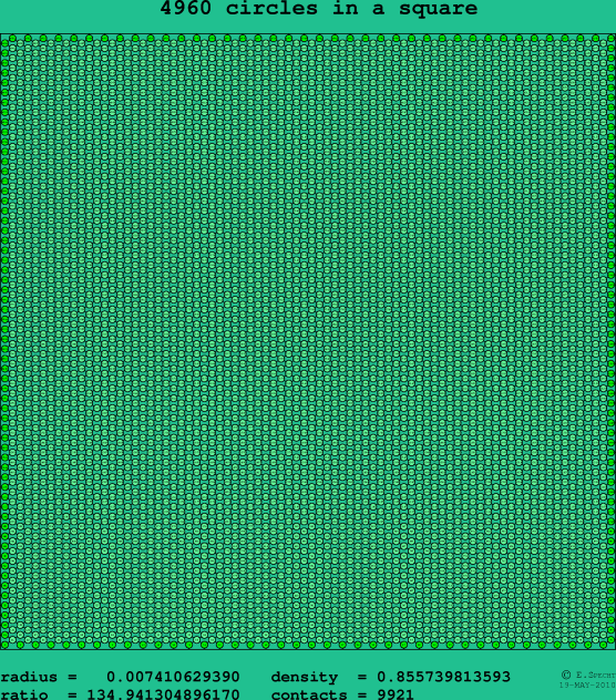 4960 circles in a square