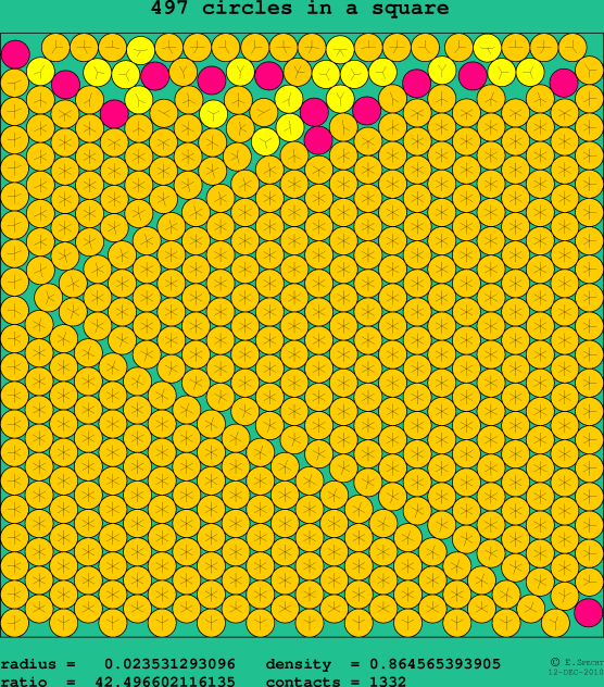 497 circles in a square