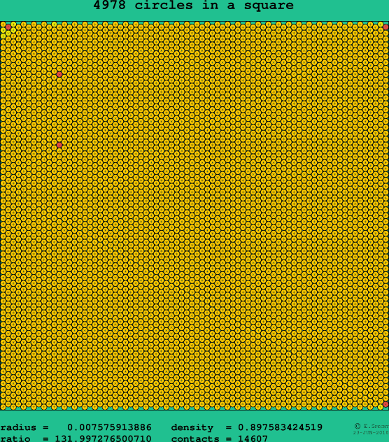 4978 circles in a square