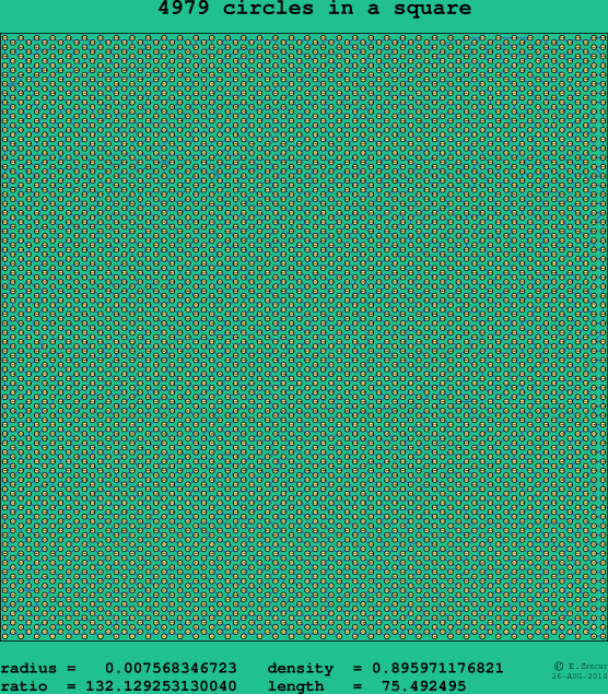 4979 circles in a square
