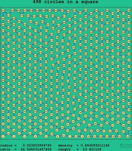 498 circles in a square
