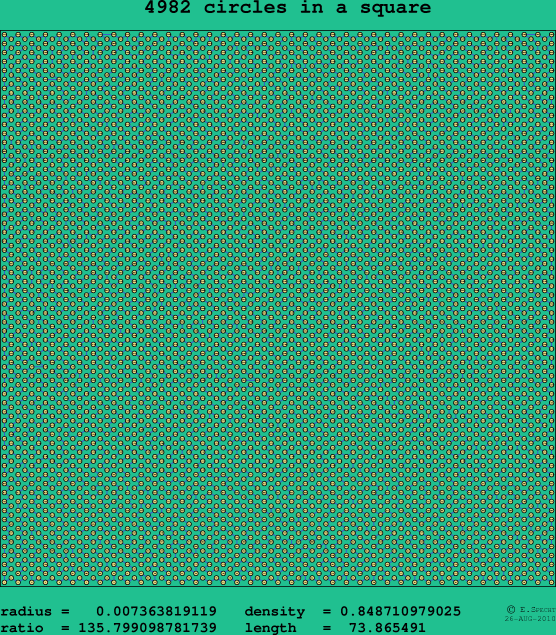 4982 circles in a square