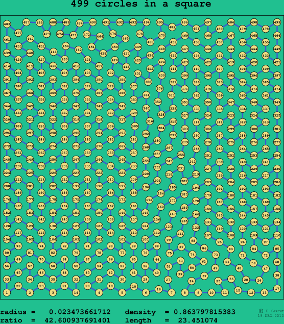 499 circles in a square