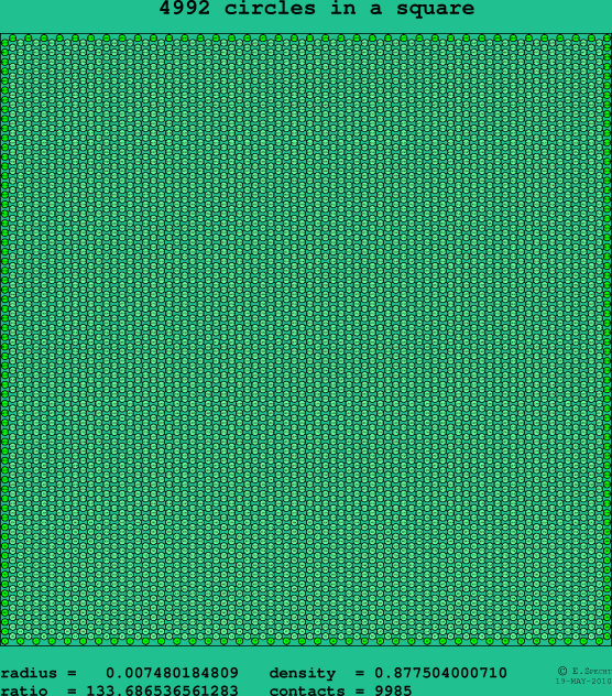 4992 circles in a square