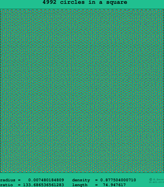 4992 circles in a square