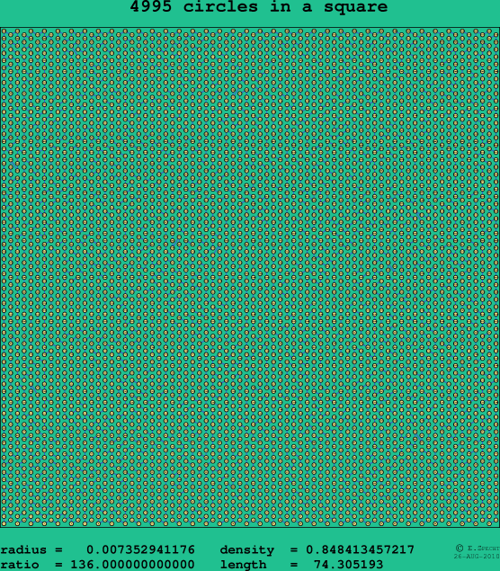 4995 circles in a square