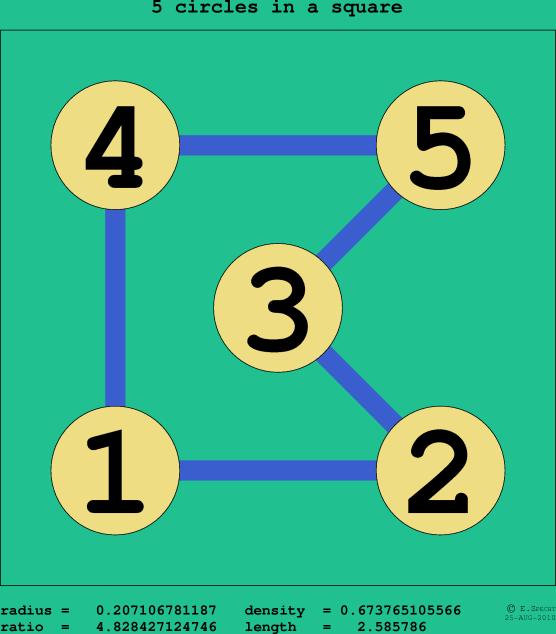 5 circles in a square