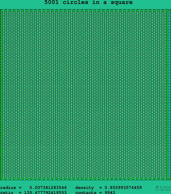 5001 circles in a square